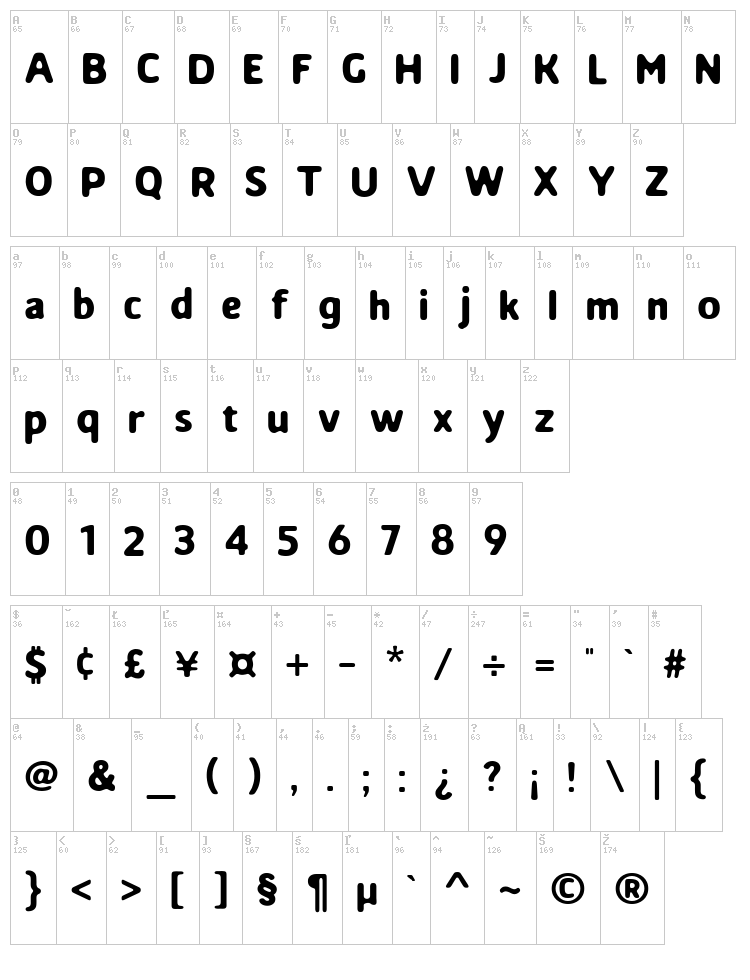 Soft Core font map